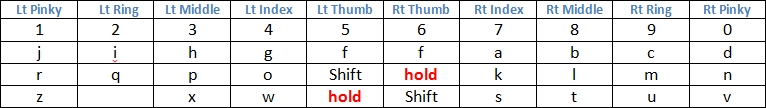 thumb shift keys